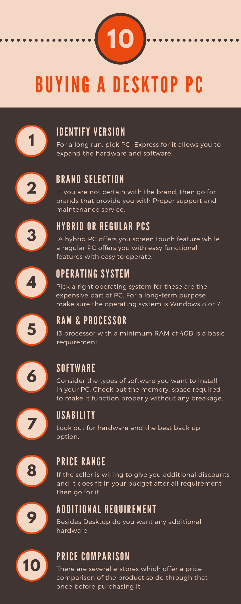 infographic on how to purchase desktop computer