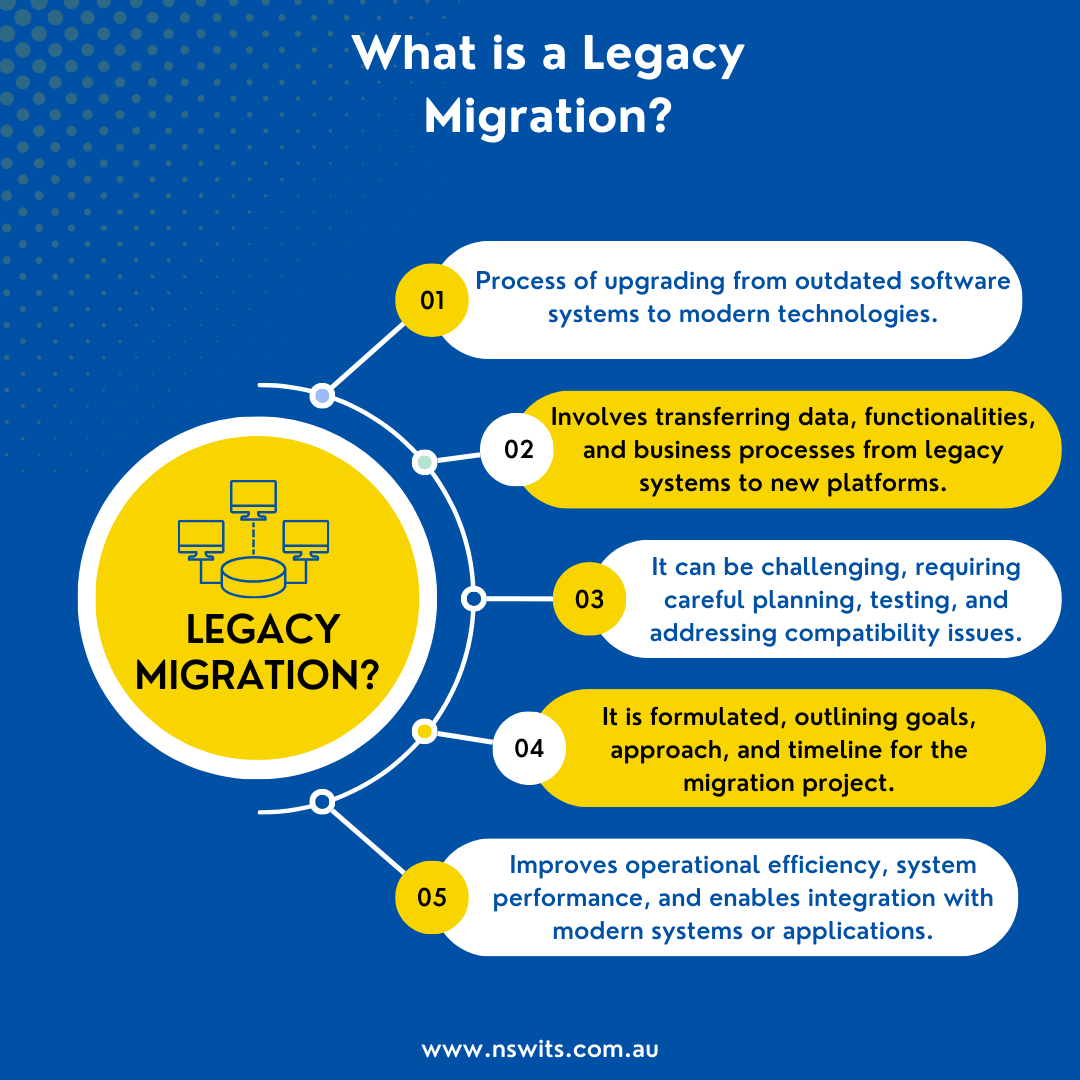 what is legacy migration