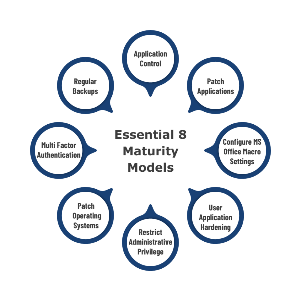 essential 8 maturity models